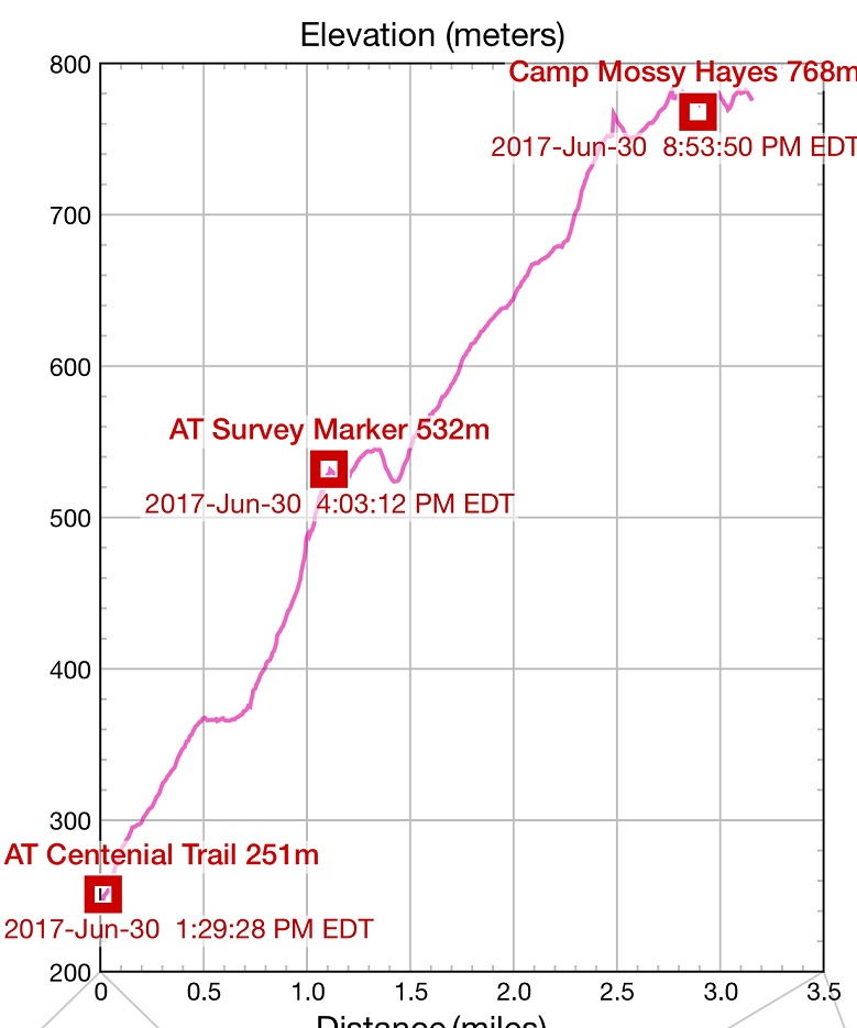 06-30 15;05-17;38 elevation Centennial Trail