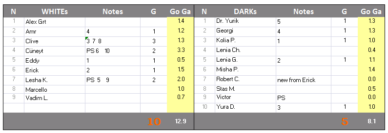 Game-Results-2011-03-19-SAT