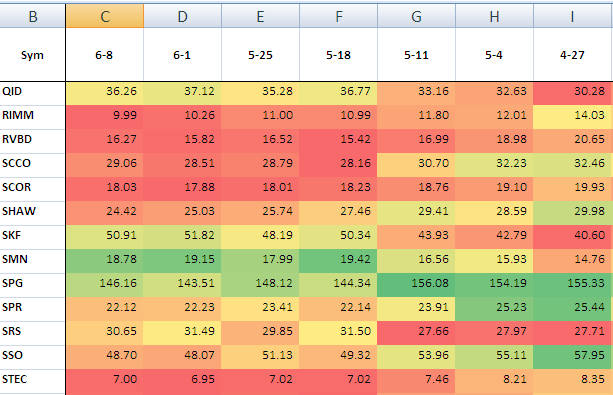 Excel – Color Scale Conditional Formatting
