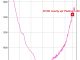 2026-05-21 THU elevation profile - small